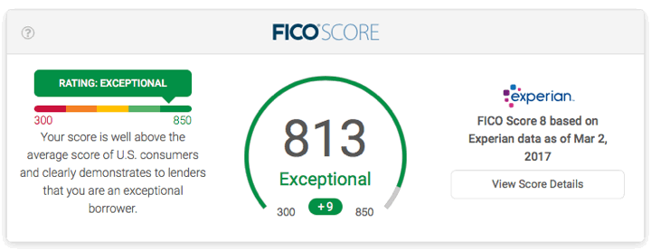 fico credit score free trial