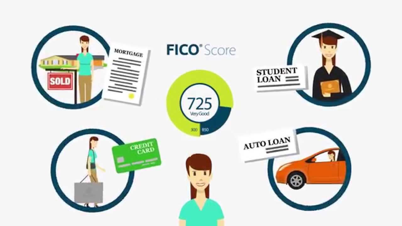 fico credit score free trial